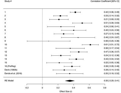 Empathic Concern Is Part of a More General Communal Emotion